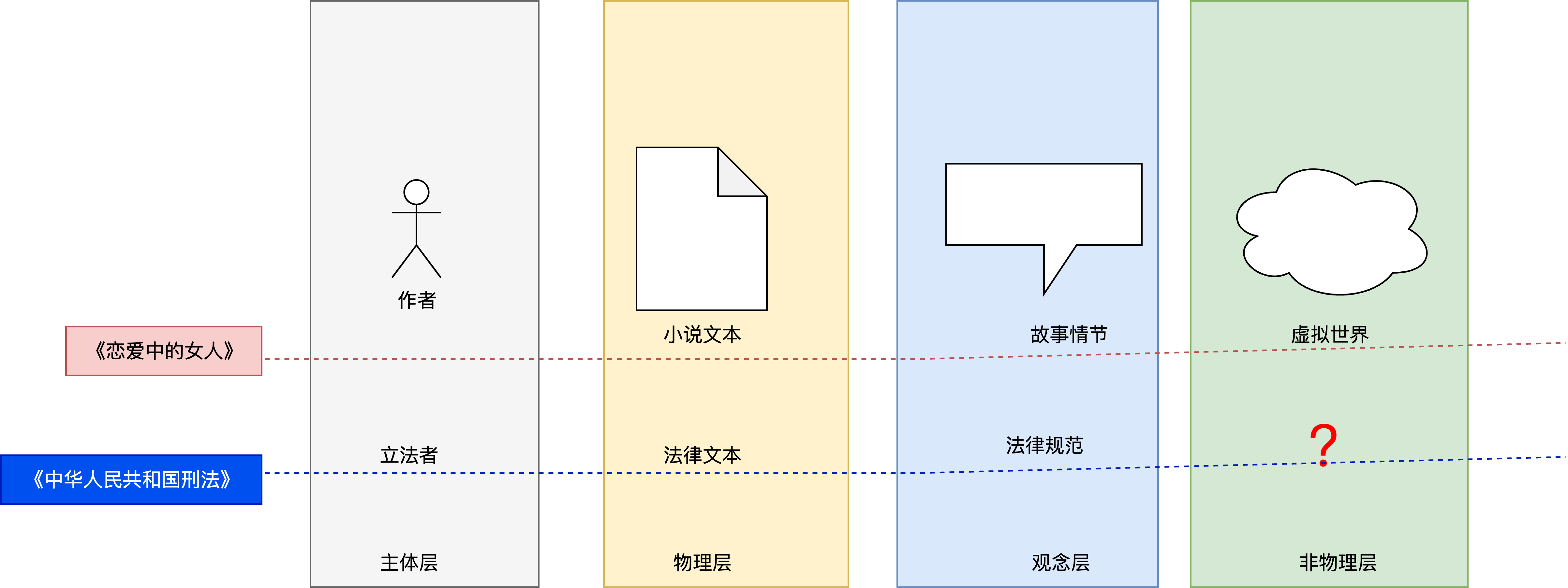 法律与文学层次示意